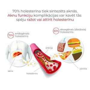 AteroLip Complex caps N30 for cholesterol reduction
