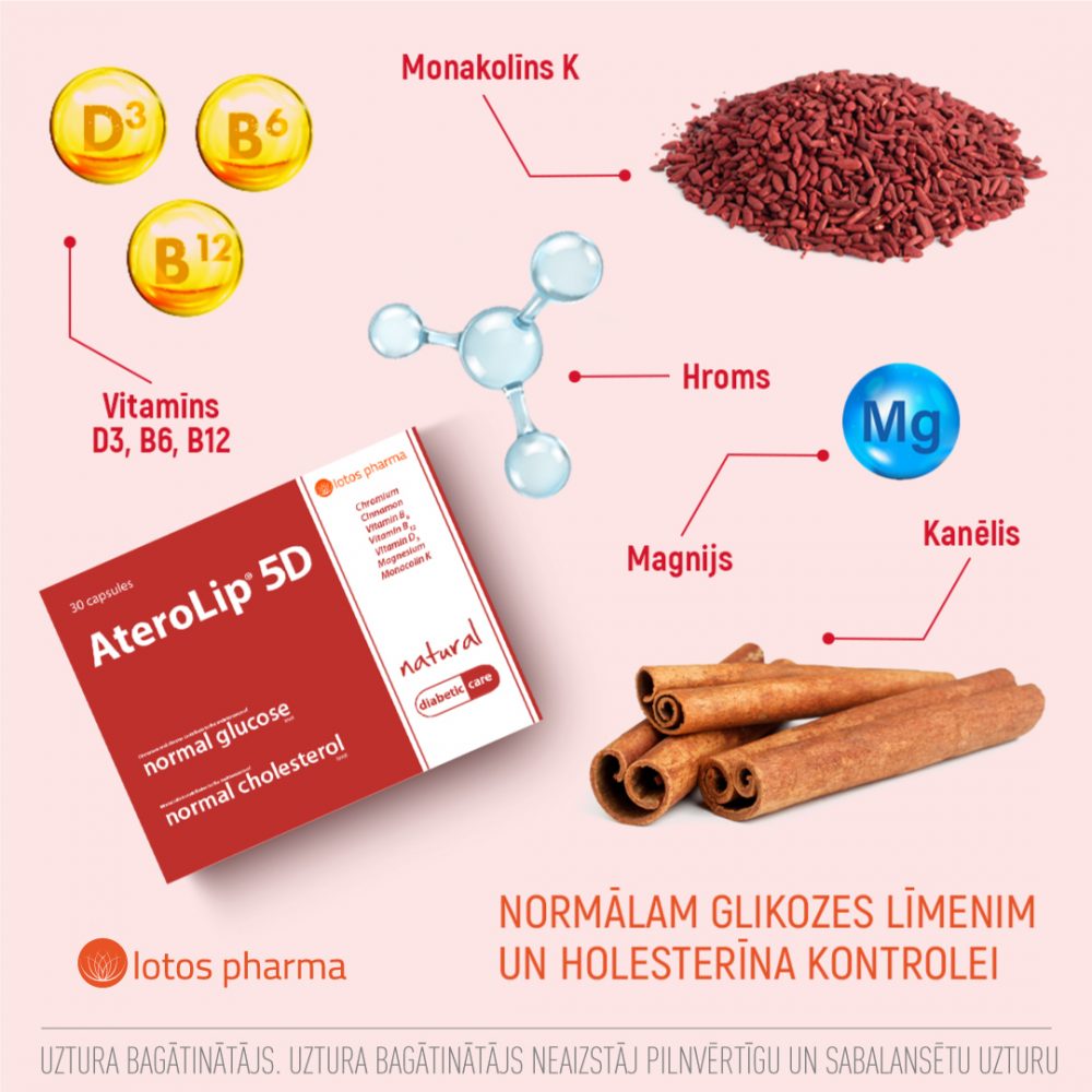 AteroLip 5D cukura diabēts