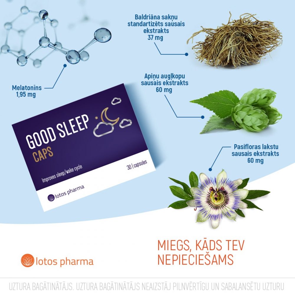 https://www.lotos-pharma.com/wp-content/uploads/2022/02/Gulesanas-poza-un-miegs.-Good-Sleep-Caps-1000x1000.jpeg