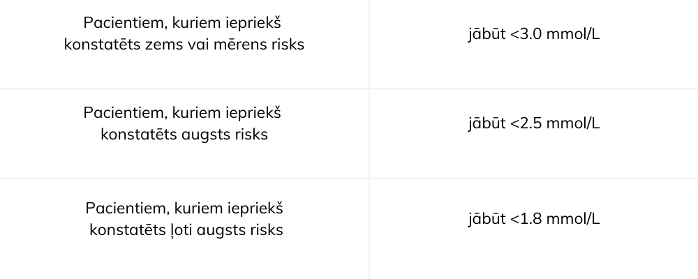 Holesterīns