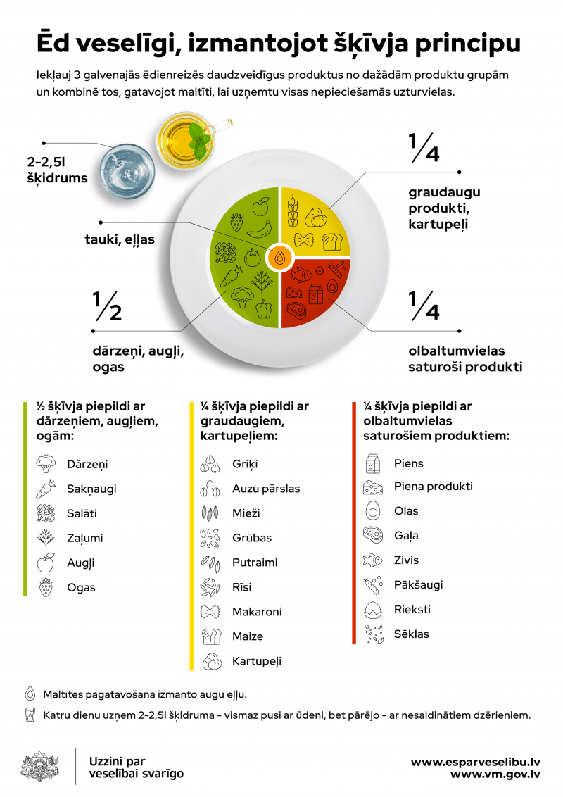 veselīgs uzturs