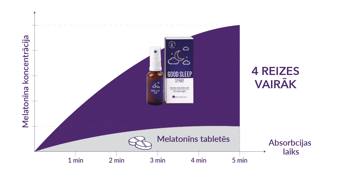 //www.lotos-pharma.com/wp-content/uploads/2024/08/gss-banners_landing_1200x600_6.png