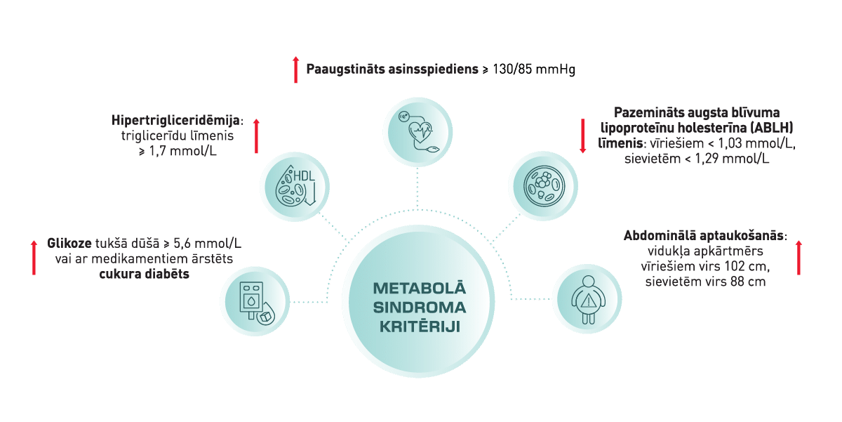 //www.lotos-pharma.com/wp-content/uploads/2025/05/Metabola-sindroma-kriteriji.png