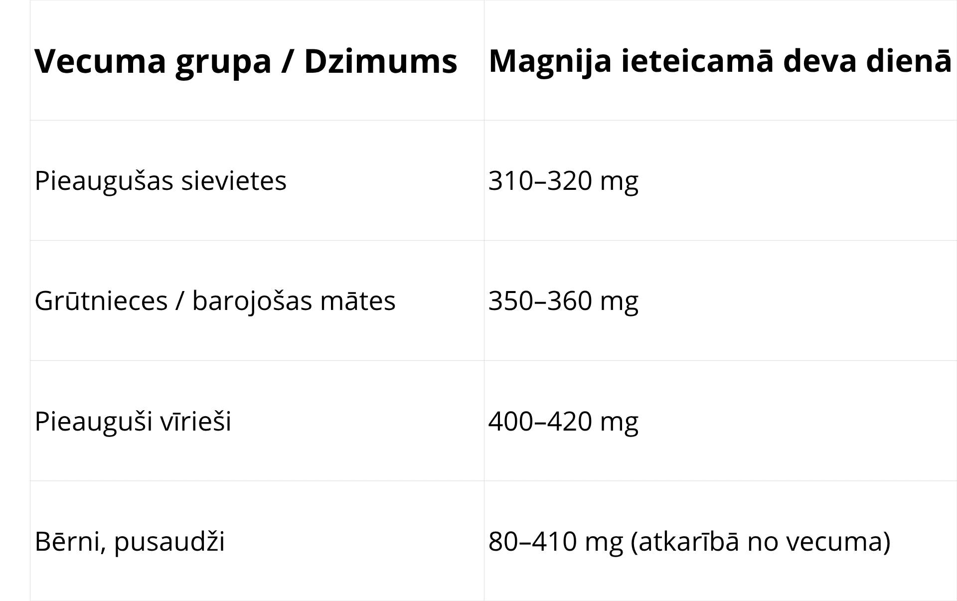 magnijs